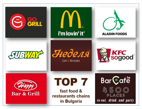 TOP 7 largest fast food and restaurant chains in Bulgaria
